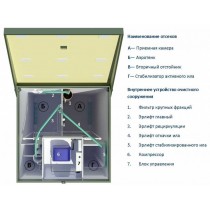 Автономная канализация ТОПАС 4